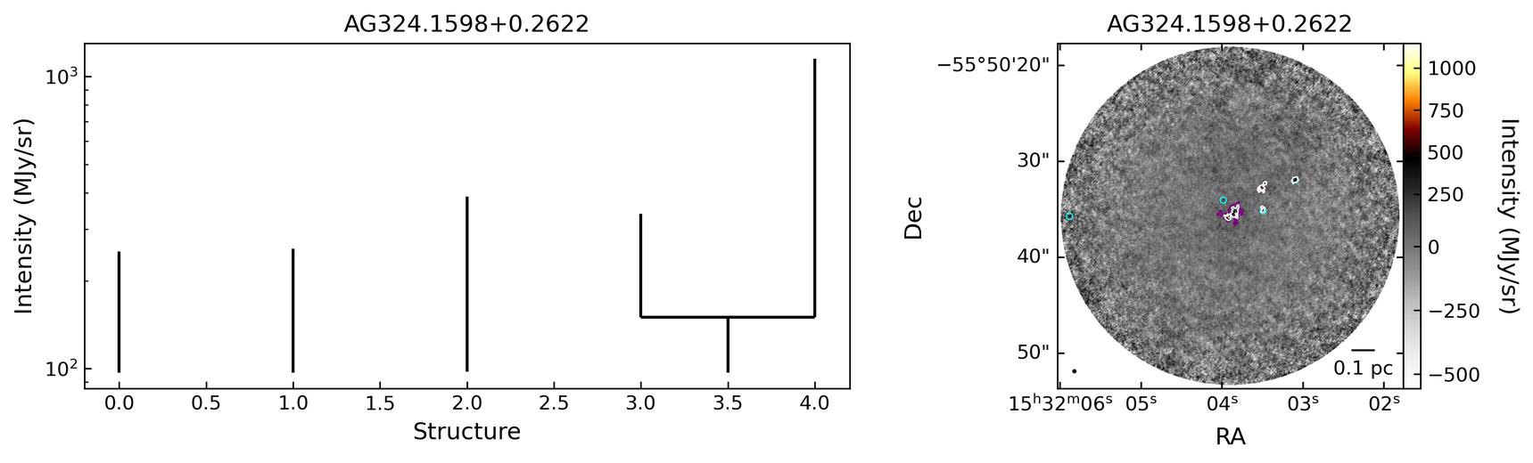 G324.1594+00.2622_AG324.1598+0.2622